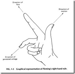 FIG. 1-3 Graphical representation of Fleming's right-hand rule