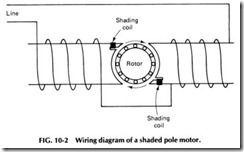 FIG. 10-2 Wiring diagram of a shaded pole motor