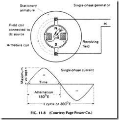 FIG. 11-8 (Courtesy Page Power Co.)