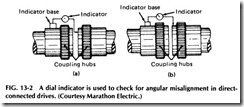 FIG. 13-2 A dial indicator is used to check for angular misalignment in direct-
