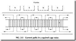 FIG. 2-3 Current paths in a squirrel cage rotor