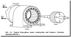 FIG. 5-1 Typical three-phase motor construction and features. (Courtesy