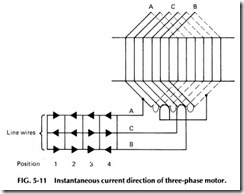 FIG. 5-11 Instantaneous current direction of three-phase motor.