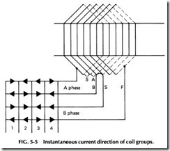 FIG. 5-5 Instantaneous current direction of coil groups.