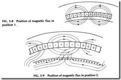 FIG. 5-9 Position of magnetic flux in position 2