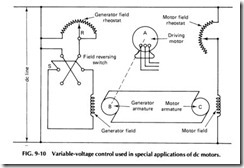 FIG. 9-10 Variable-voltage control used in special applications of dc motors.