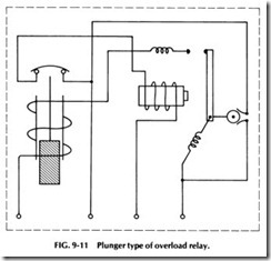 FIG. 9-11 Plunger type of overload relay