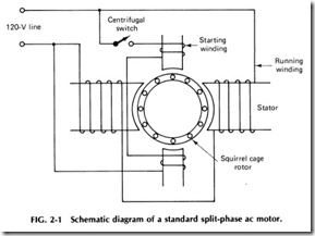 Schematic diagram of a standard spli phase ac motor
