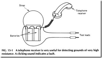A telephone receiver is very useful for detecting grounds of very high resistance. A clicking sound indicates a fault