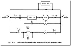 Basic requirements of a nonreversing de motor starter