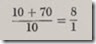 Compression Ratio