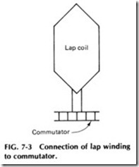 Connection of lap winding