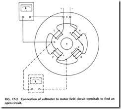 Connection of voltmeter to motor field circuit terminals to find an open circuit