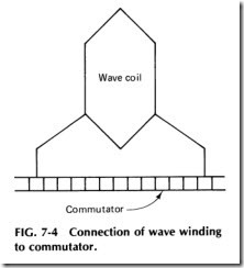 Connection of wave winding