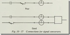 Connections for signal converters.