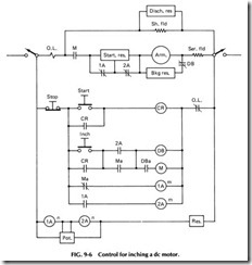 Control for inching a dc motor