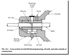 Cross section of end bell showing bearing, oil well, and other details of