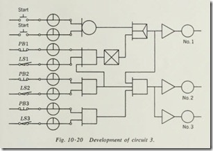 Development of circuit 3.