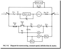 Diagram for nonreversing, constant-speed, definite-time dc starter