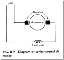 Diagram of series-wound de motor