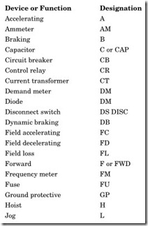 Electrical Control Symbols2