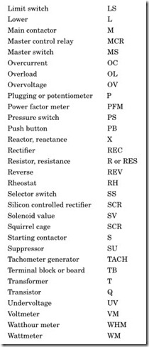Electrical Control Symbols3