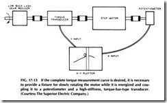 FIG. 17-13 If the complete torque measurement curve is desired, it is necessary to provide a fixture for slowly rotating the motor while it is energized
