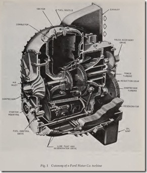 Fig. 1 Cutaway of a Ford Motor Co. turbine