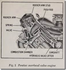 Fig. 1 Pontiac overhead valve engine