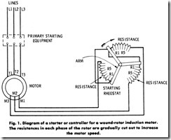 Fig. 1. Diagram of a starter or controller for a wound-rotor induction motor. The resistances in each phase of the rotor are gradually cut out to increase the  motor  speed.