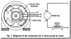 Fig. 1. Diagrams of the connections for a series-wound dc motor.