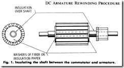 Fig. 1. Insulating the shaft between the commutator and armature