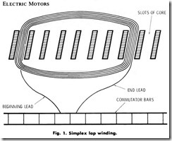 Fig. 1. Simplex lap winding