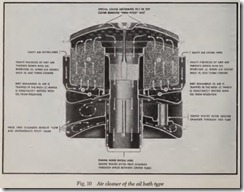 Fig. 10 Air cleaner of the oil bath type