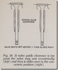 Fig. 10 If valve guide clearance is too