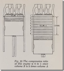 Fig. 10 The compression ratio