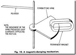 Fig. 10. A magnetic-damping mechanism.