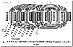 Fig. 10. A two-coil-per-slot winding with short and long loops for indentifi-