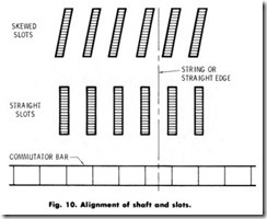 Fig. 10. Alignment of shaft and slots.