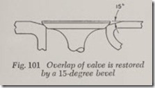 Fig. 101 Overlap of valve is restored