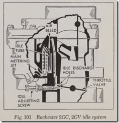 Fig. 101 Rochester 2GC, 2GV idle system