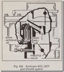 Fig. 102 Rochester 2GC, 2GV