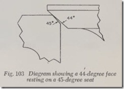 Fig. 103 Diagram showing a 44-degree face