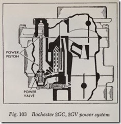 Fig. 103 Rochester 2GC, 2GV