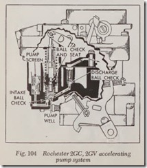 Fig. 104 Rochester 2GC, 2GV accelerating
