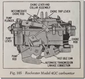 Fig. 105 Rochester Model 4GC carburetor