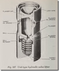 Fig. 107 Unit type hydraulic valve lifte