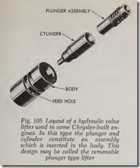 Fig. 108 Layout of a hydraulic valve