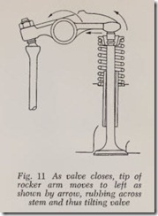 Fig. 11 As valve closes, tip of