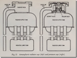 Fig. 11 Atmospheric radiator cap (left) and pressure cap (right)